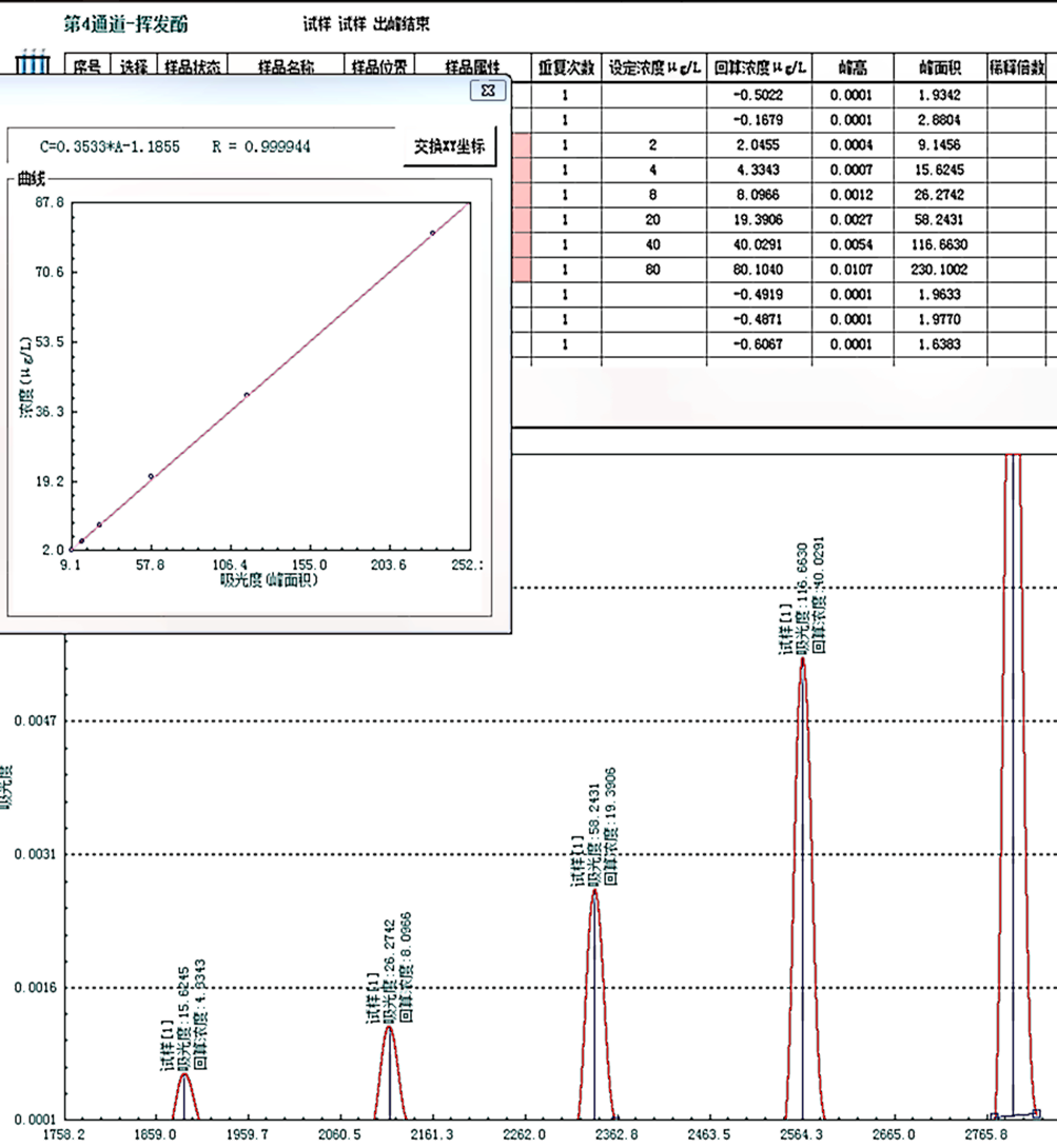 全自动流动注射解决方案 全自动流动注射解决方案