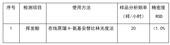 全自动流动注射解决方案 全自动流动注射解决方案